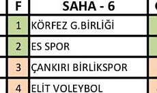Körfez Gençlerbirliği, küçük erkekler voleybol takımı Türkiye Şampiyonası’nda
