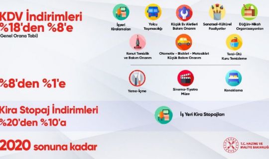 KDV indirimi kapsamına giren sektörler belli oldu