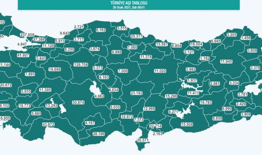 Covid-19 aşı tablosu!