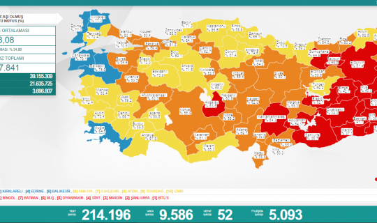 Kocaeli’de  haftalık vaka sayısı açıklandı