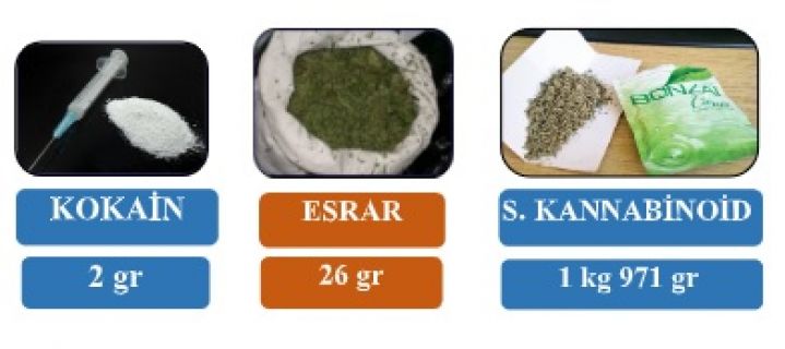Narkotik Suçlulara operasyon Narkotik Suçlulara operasyon