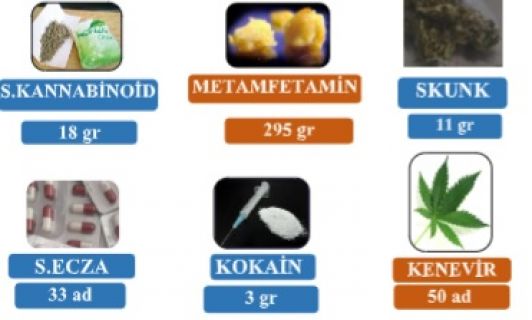 Uyuşturucu madde imalatı yapan 13 şüpheli şahıs yakalandı