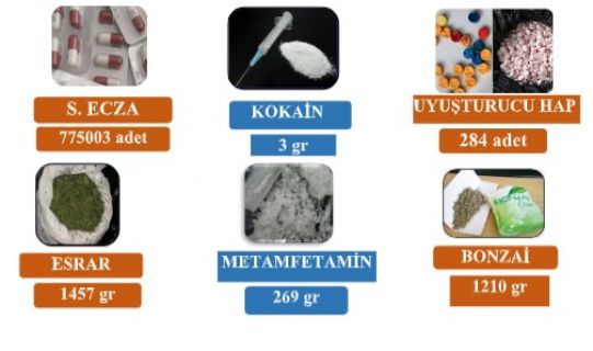 Uyuşturucu ve uyarıcı madde mücadele kapsamında önemli bir operasyon