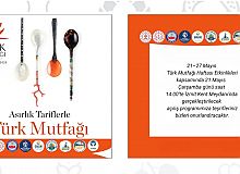 Türk Mutfağı, Haftası Etkinlikleri