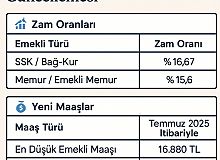 Emekli ve Memur Maaşlarına Enflasyon Düzenlemesi
