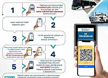 Kocaeli Kart’ta Online Dönem Başladı