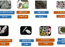 Kocaeli’de, Narkotik Operasyonları: 14 Tutuklama