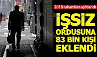 2018 yılı işsizlik rakamları açıklandı