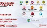 KDV indirimi kapsamına giren sektörler belli oldu