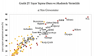 GTÜ Zirvede; Türkiye’nin En Araştırmacı Devlet Üniversitesi