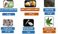 Uyuşturucu ile Mücadele Kapsamında, 97 şahsa Adli İşlem Başlatıldı