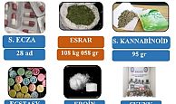 Uyuşturucu madde imalatı yapan  şüpheli şahıslar yakalandı