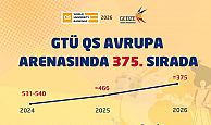 GTÜ Avrupa Üniversite Sıralamasında Yükselişini Sürdürüyor